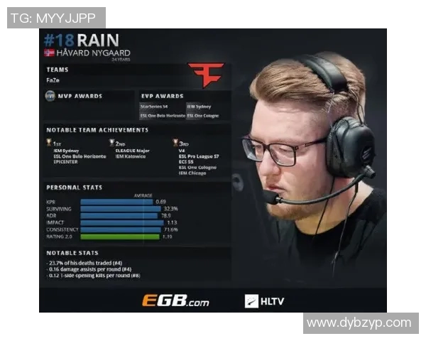 LNG战队在CSGO赛场上的奋斗历程与荣耀追寻之路 LNG战队在CSGO赛场上的奋斗历程与荣耀追寻之路