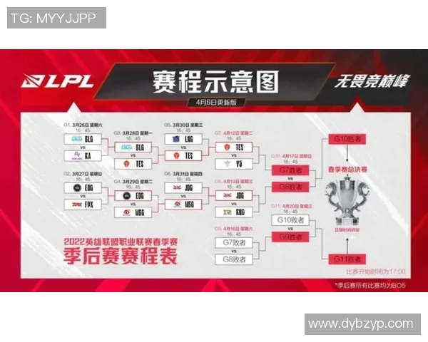 赛后分析V5与RNG对决中选手个人能力的优劣势对比 赛后分析V5与RNG对决中选手个人能力的优劣势对比