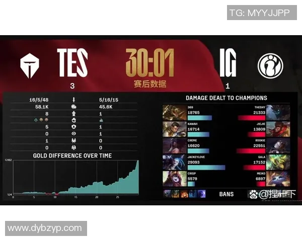 赛后复盘IG与TES的团队配合与战术分析探讨