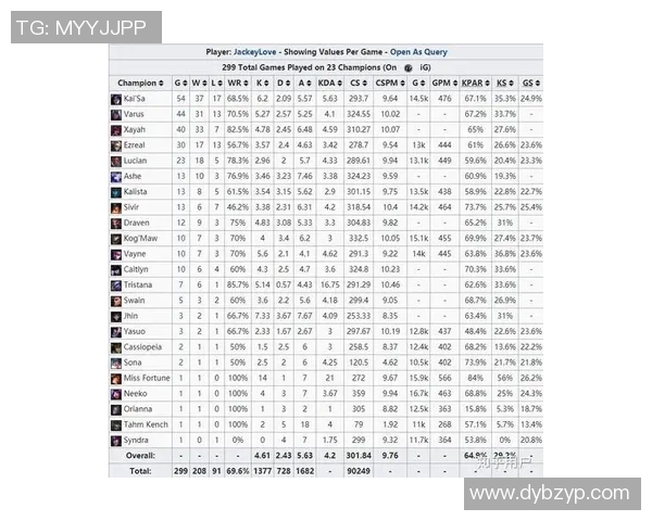 英雄联盟最新速度排行榜揭晓IG战队荣登第十位引发热议 英雄联盟最新速度排行榜揭晓IG战队荣登第十位引发热议