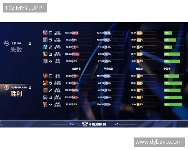 esports数据最新DOTA2比赛经验分享FPX战队表现卓越引领潮流