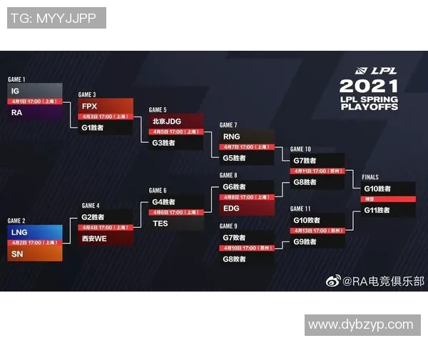 esports数据电竞实时数据分析FPX中路突破战术体系的深度剖析与应用探讨 esports数据电竞实时数据分析FPX中路突破战术体系的深度剖析与应用探讨