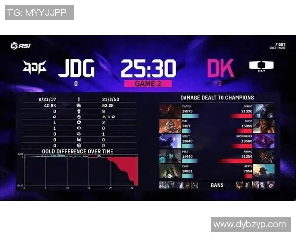 esports最新数据S15LOL赛季与和平精英热议JDG节奏争议引发的讨论与反思 esports最新数据S15LOL赛季与和平精英热议JDG节奏争议引发的讨论与反思