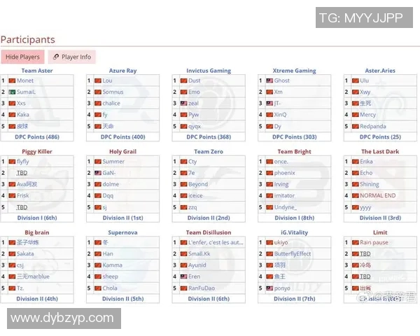 esports数据周丽专访从新手到职业选手的DOTA2成长之路回顾 esports数据周丽专访从新手到职业选手的DOTA2成长之路回顾