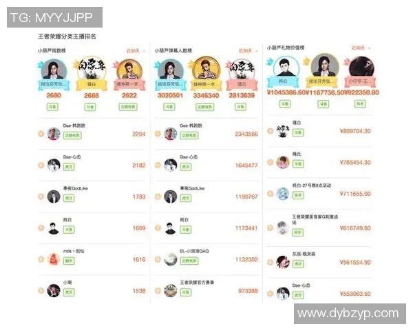 esports数据王者荣耀心理素质评比揭晓IG战队排名第九引发热议 esports数据王者荣耀心理素质评比揭晓IG战队排名第九引发热议