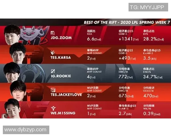 最新英雄联盟实力排名揭晓JDG强势领跑前十战队一览实时新闻